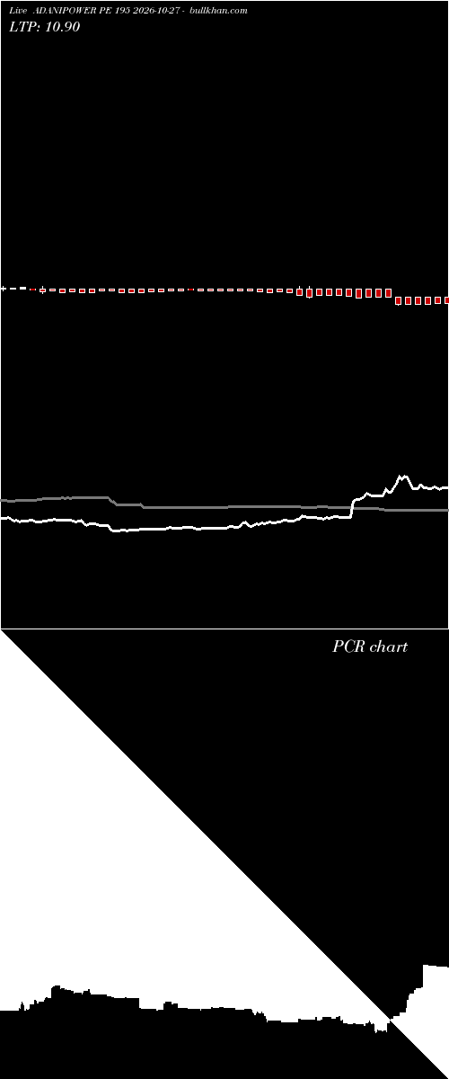  option chart ADANIPOWER PE 195 2026-10-27 