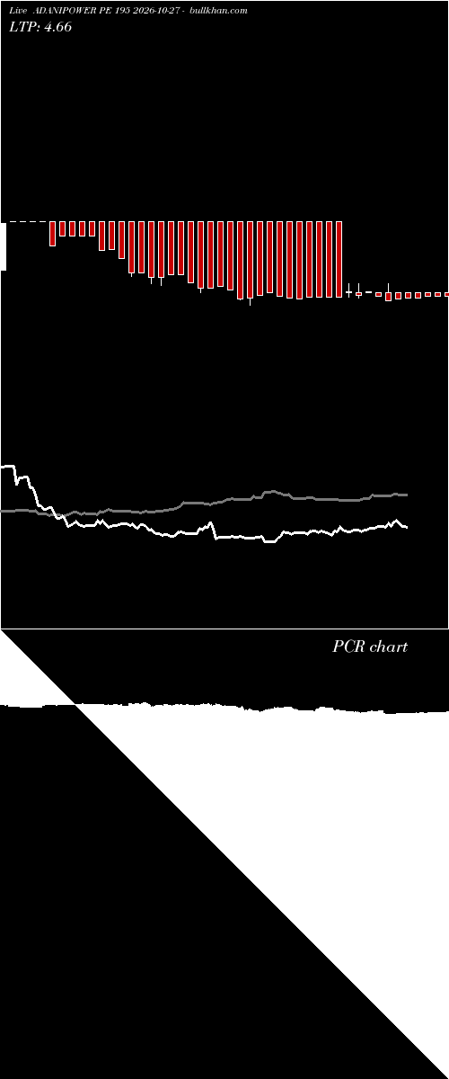  option chart ADANIPOWER PE 195 2026-10-27 