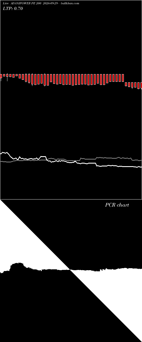  option chart ADANIPOWER PE 200 2026-09-29 