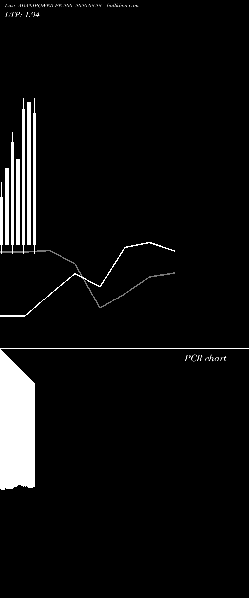  option chart ADANIPOWER PE 200 2026-09-29 