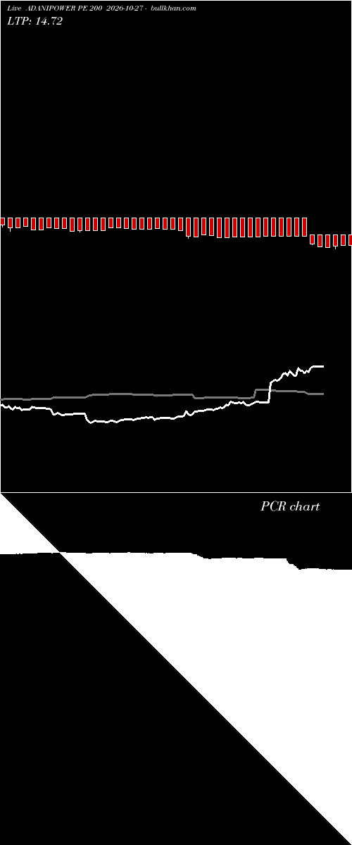  option chart ADANIPOWER PE 200 2026-10-27 