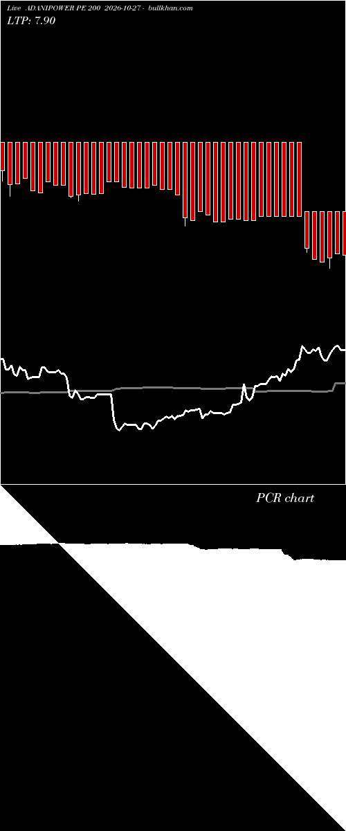  option chart ADANIPOWER PE 200 2026-10-27 