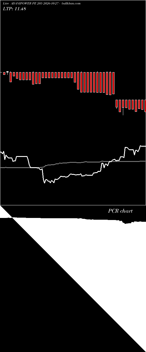  option chart ADANIPOWER PE 205 2026-10-27 