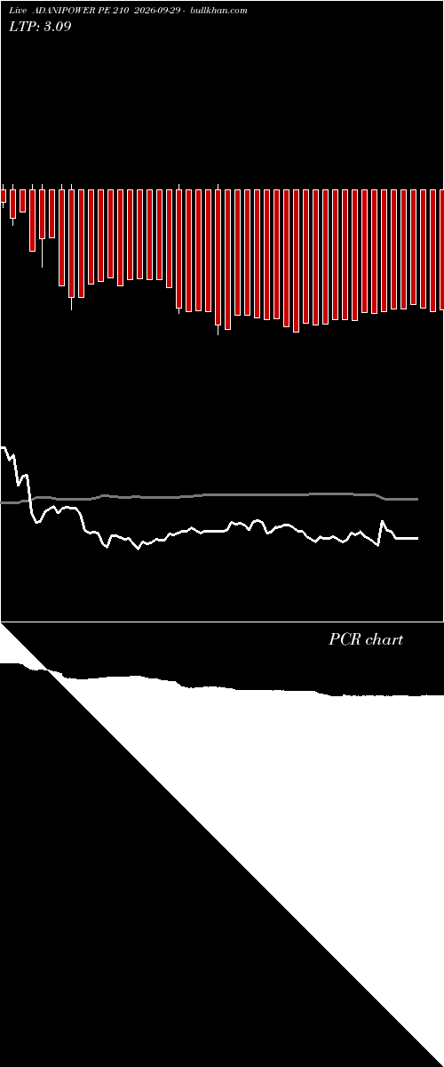  option chart ADANIPOWER PE 210 2026-09-29 