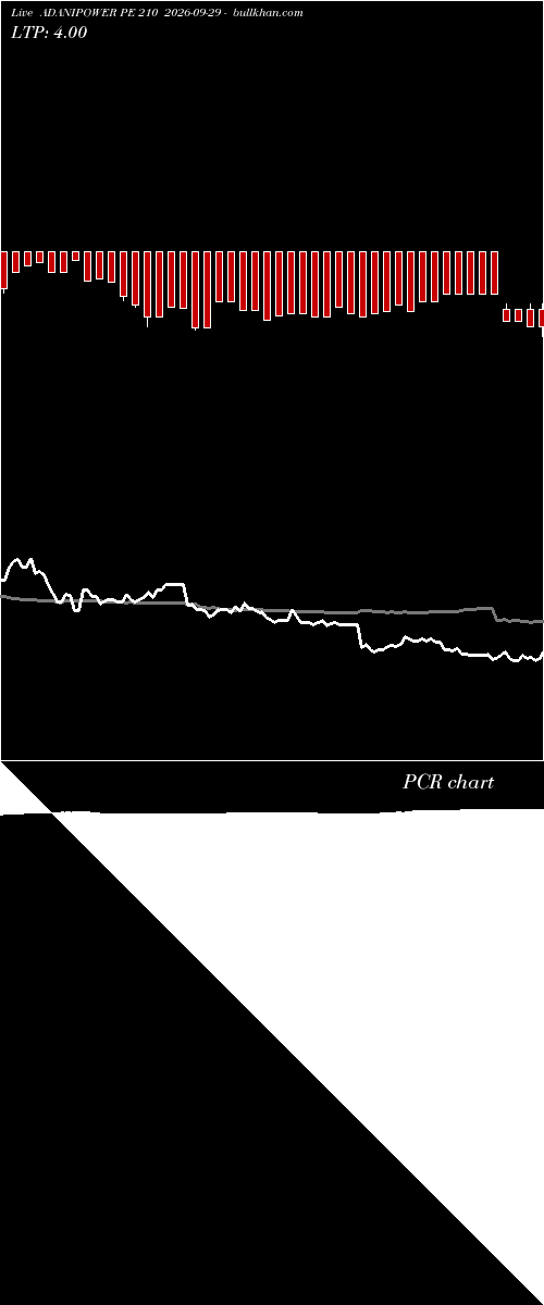  option chart ADANIPOWER PE 210 2026-09-29 
