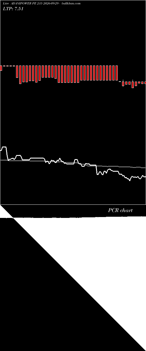  option chart ADANIPOWER PE 215 2026-09-29 