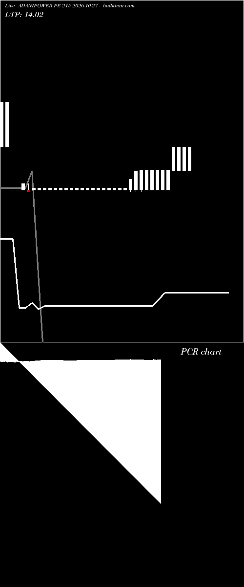  option chart ADANIPOWER PE 215 2026-10-27 