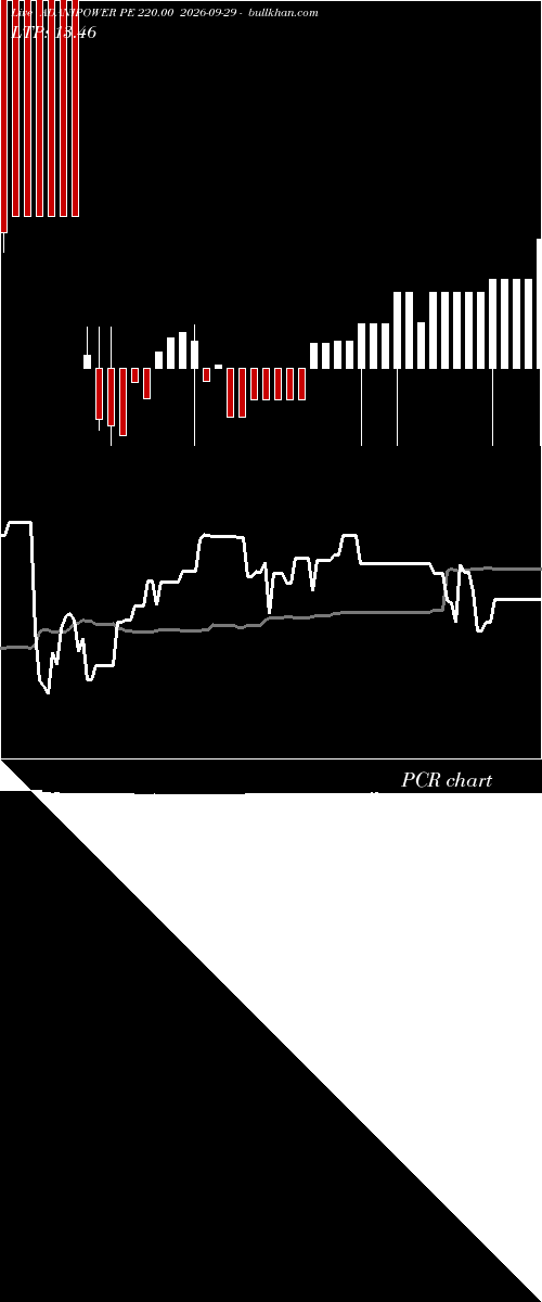  option chart ADANIPOWER PE 220.00 2026-09-29 