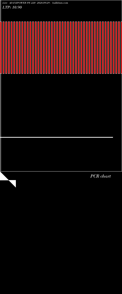  option chart ADANIPOWER PE 220 2026-09-29 