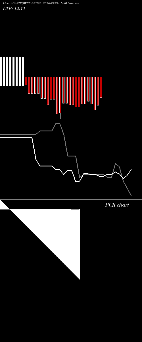  option chart ADANIPOWER PE 220 2026-09-29 