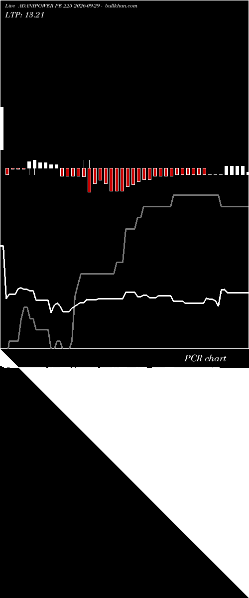  option chart ADANIPOWER PE 225 2026-09-29 