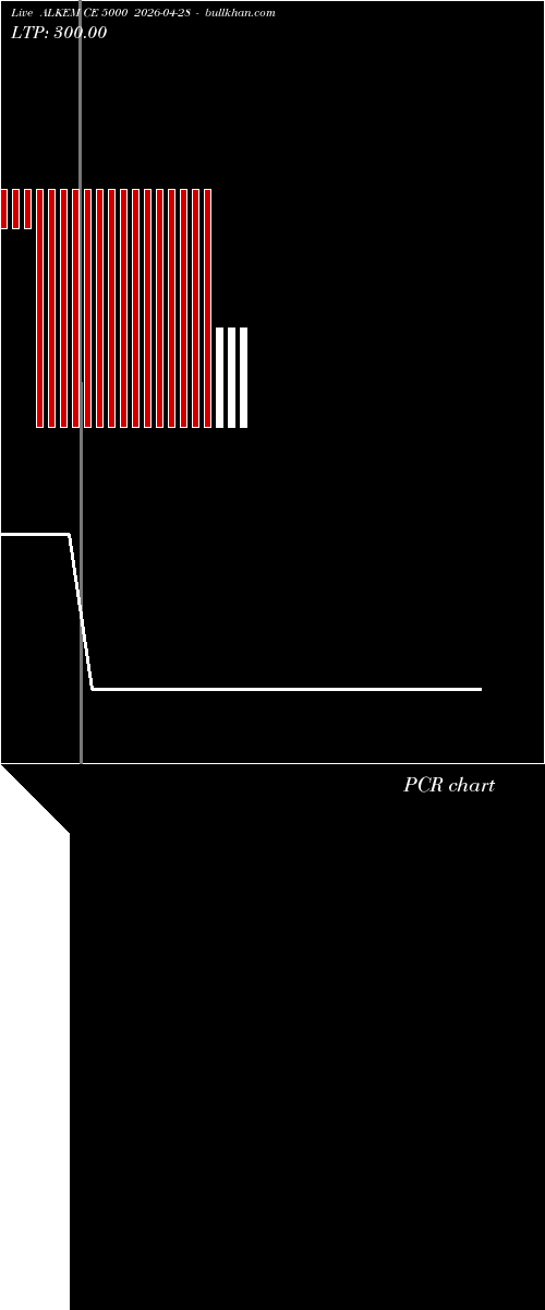  option chart ALKEM CE 5000 2026-04-28 
