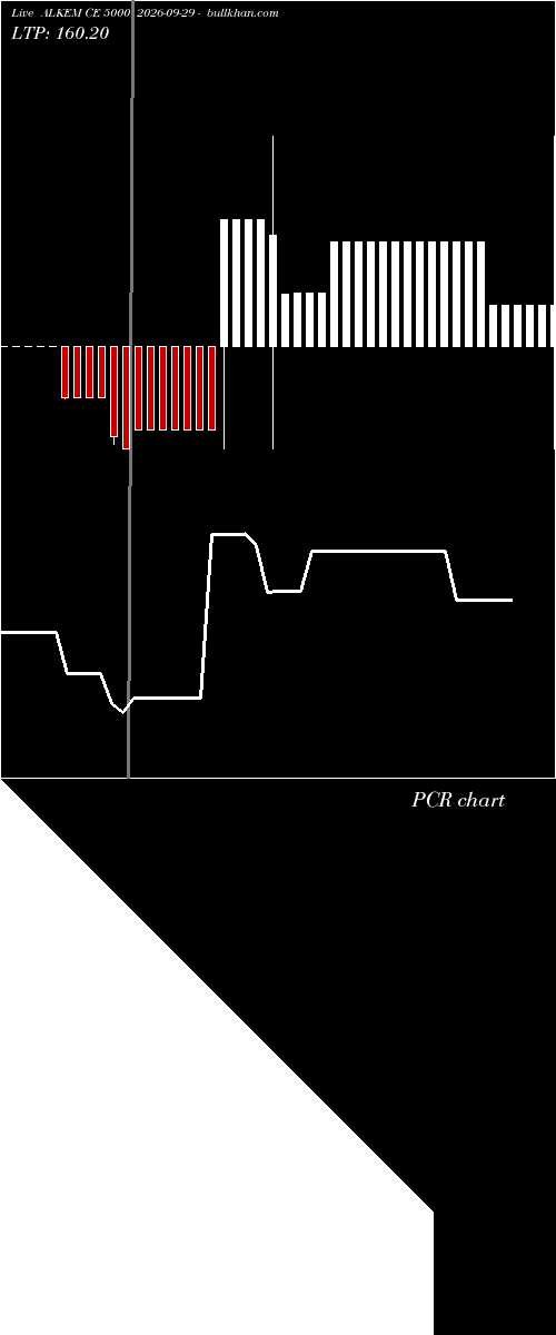  option chart ALKEM CE 5000 2026-09-29 