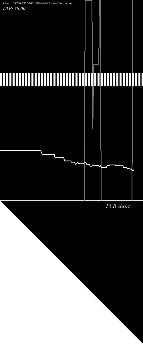  option chart ALKEM CE 5000 2026-10-27 