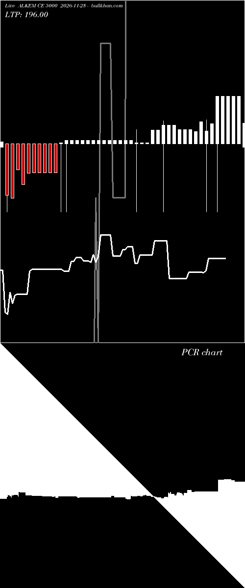  option chart ALKEM CE 5000 2026-11-23 