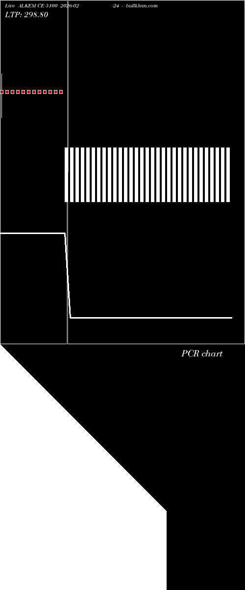  option chart ALKEM CE 5100 2026-02-24 