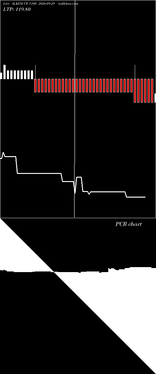  option chart ALKEM CE 5100 2026-09-29 