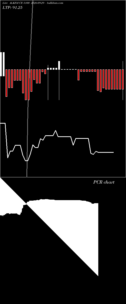  option chart ALKEM CE 5100 2026-09-29 