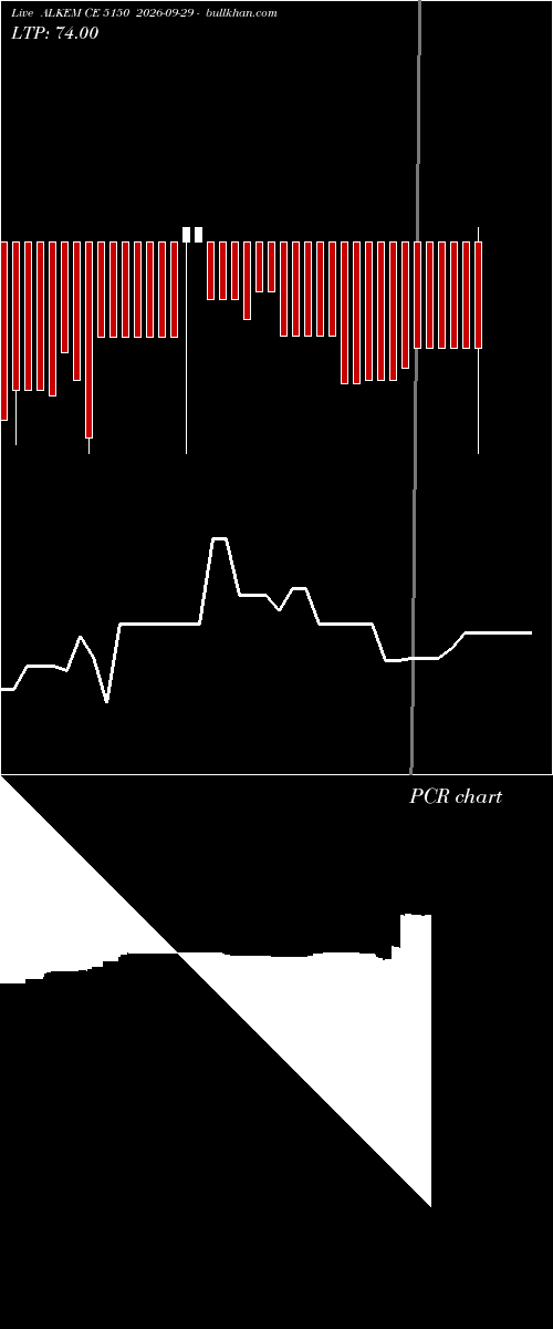  option chart ALKEM CE 5150 2026-09-29 