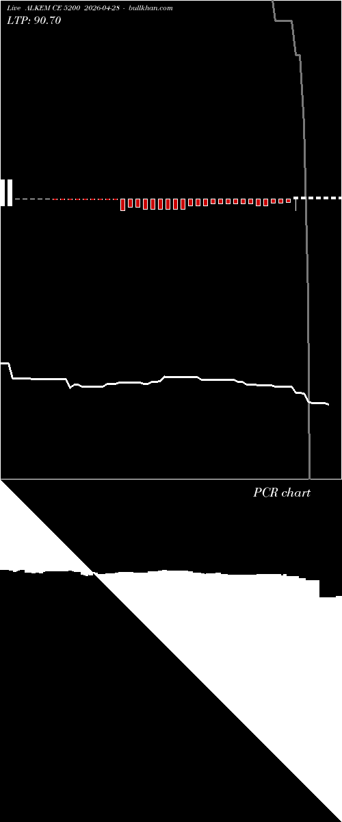  option chart ALKEM CE 5200 2026-04-28 