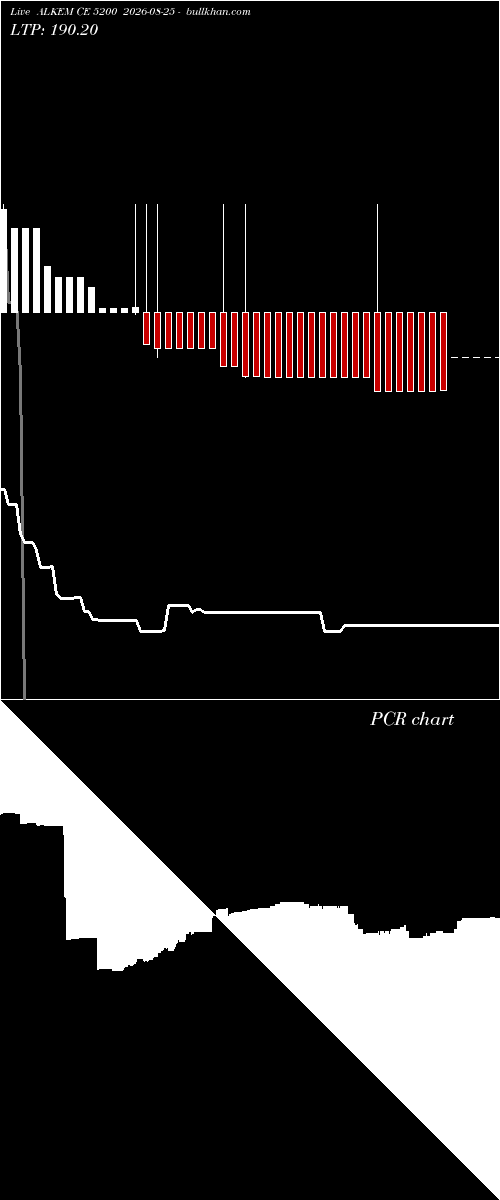  option chart ALKEM CE 5200 2026-08-25 