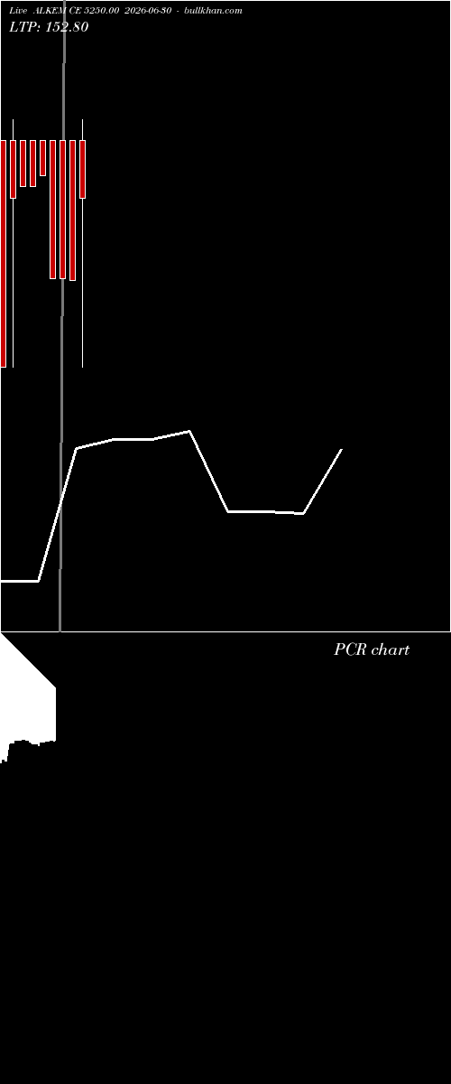  option chart ALKEM CE 5250.00 2026-06-30 
