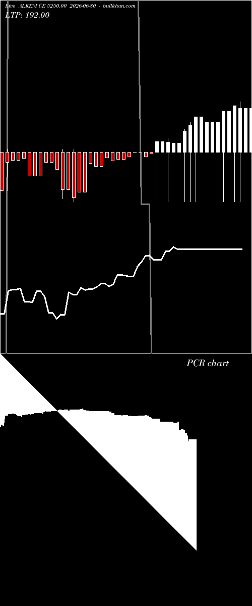  option chart ALKEM CE 5250.00 2026-06-30 