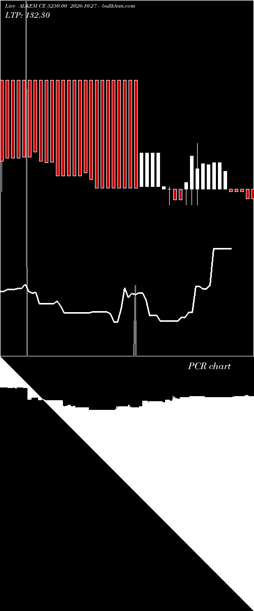 option chart ALKEM CE 5250.00 2026-10-27 