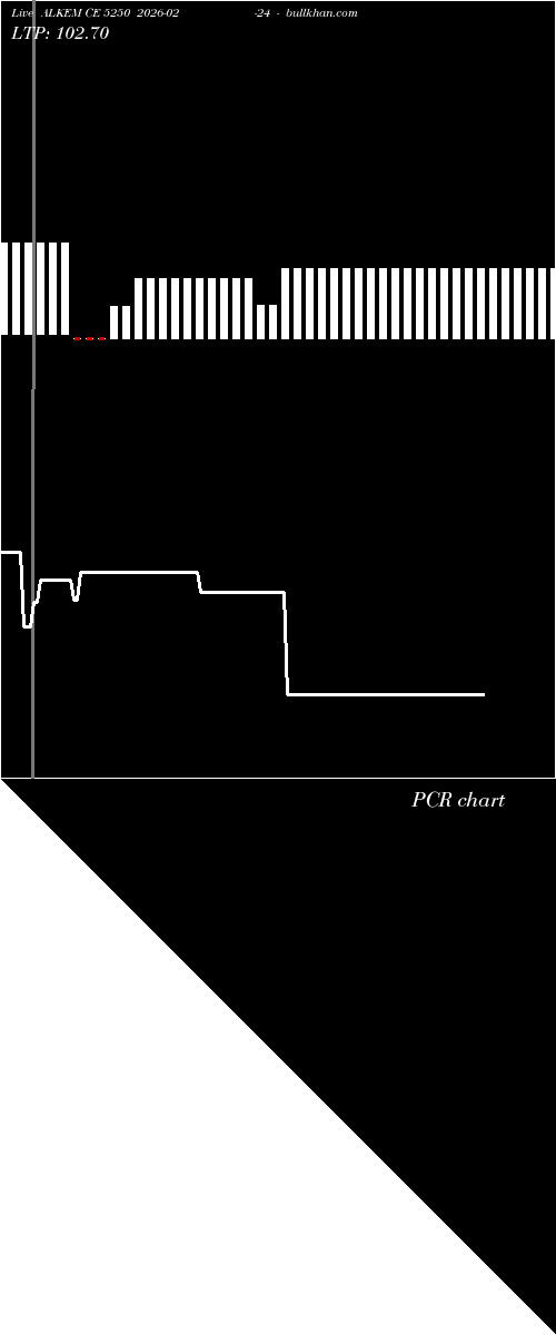  option chart ALKEM CE 5250 2026-02-24 