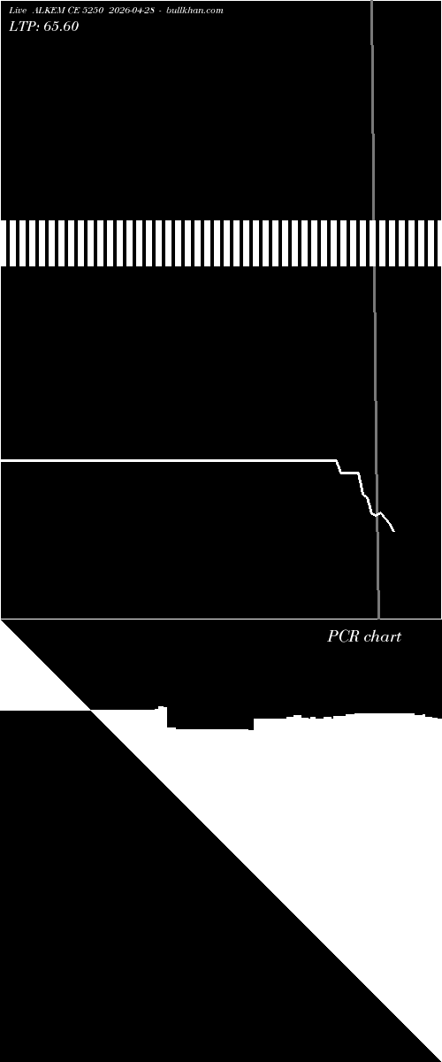  option chart ALKEM CE 5250 2026-04-28 