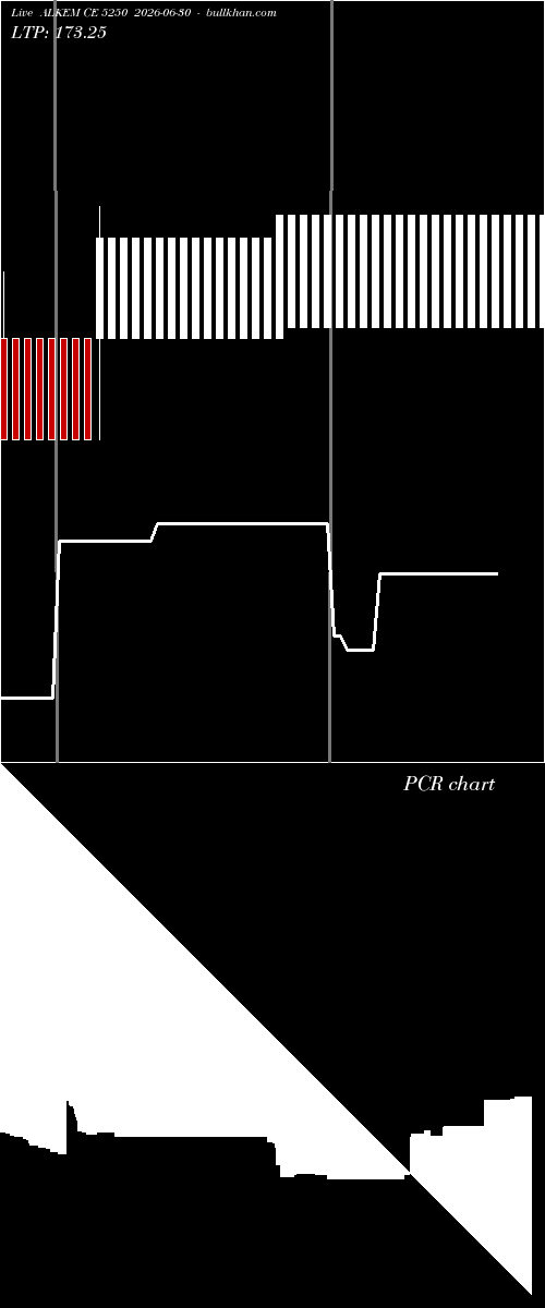  option chart ALKEM CE 5250 2026-06-30 