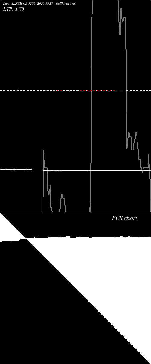  option chart ALKEM CE 5250 2026-10-27 