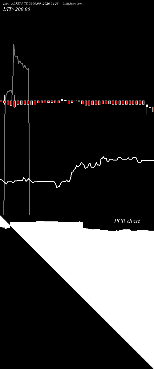  option chart ALKEM CE 5300.00 2026-04-28 