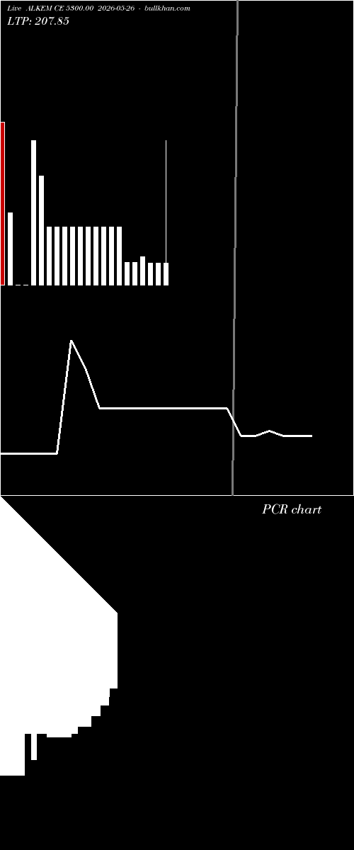  option chart ALKEM CE 5300.00 2026-05-26 