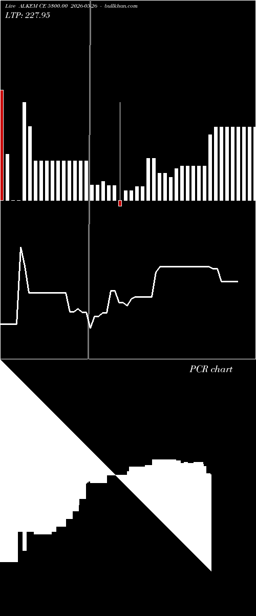  option chart ALKEM CE 5300.00 2026-05-26 