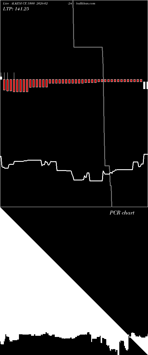  option chart ALKEM CE 5300 2026-02-24 