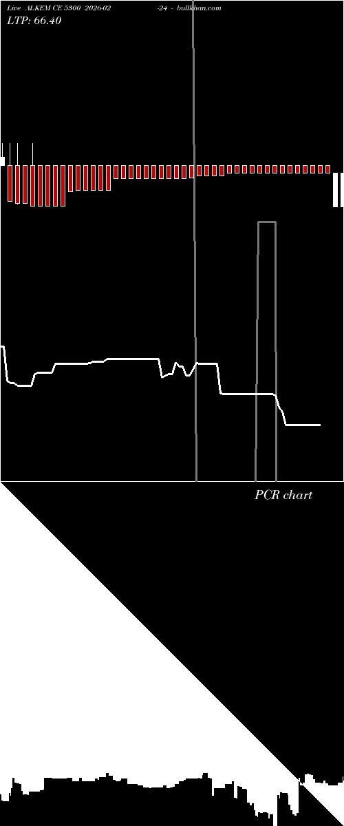  option chart ALKEM CE 5300 2026-02-24 