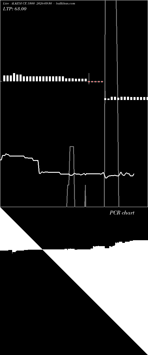  option chart ALKEM CE 5300 2026-03-30 