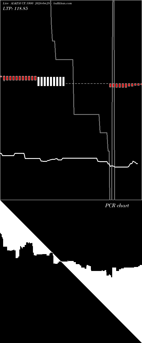  option chart ALKEM CE 5300 2026-04-28 