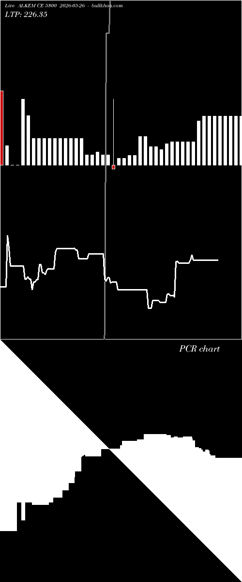  option chart ALKEM CE 5300 2026-05-26 