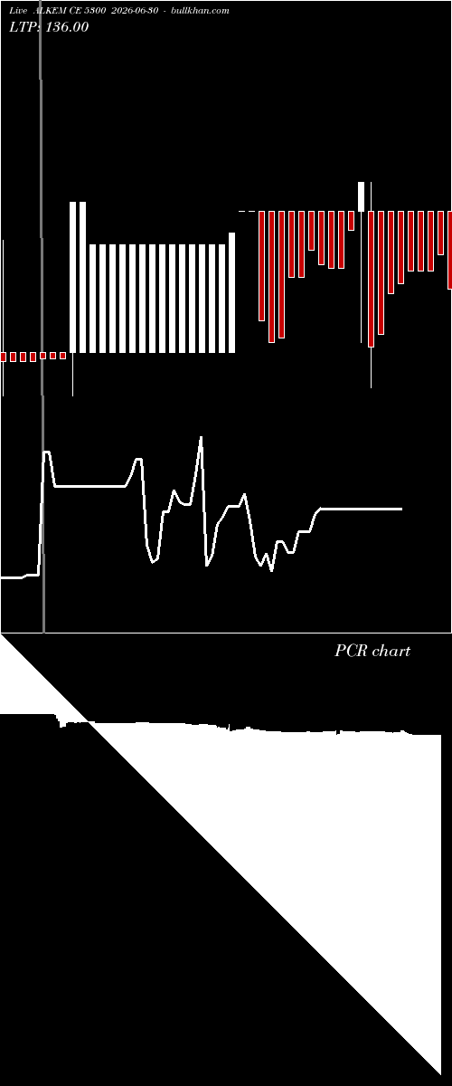  option chart ALKEM CE 5300 2026-06-30 