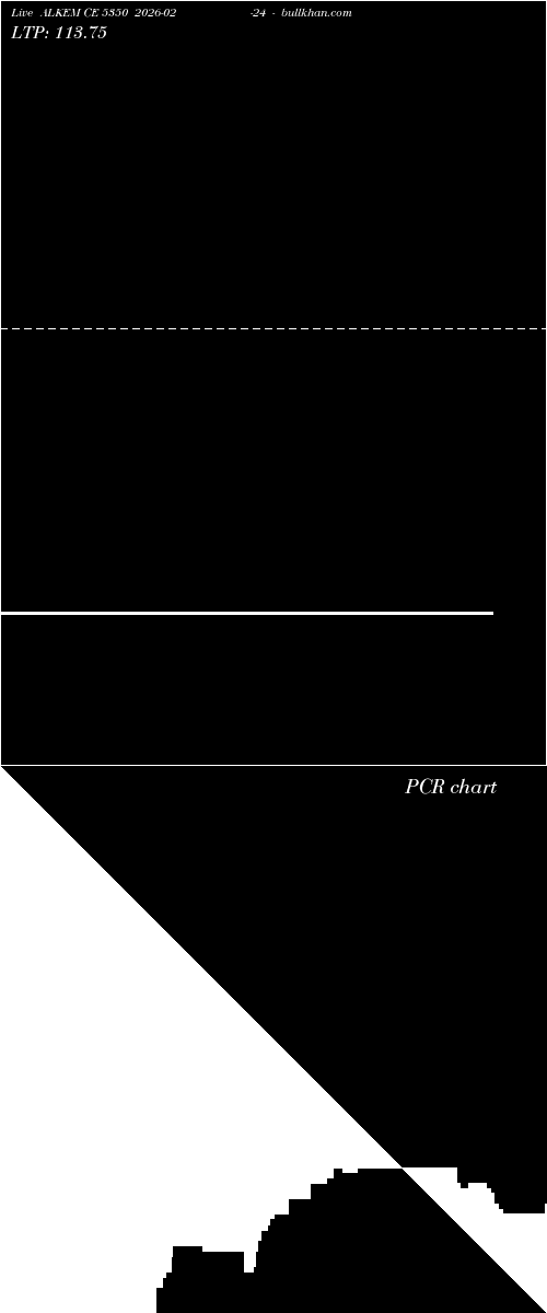  option chart ALKEM CE 5350 2026-02-24 