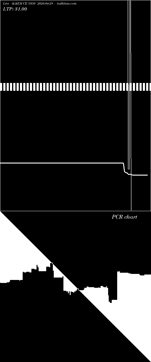  option chart ALKEM CE 5350 2026-04-28 