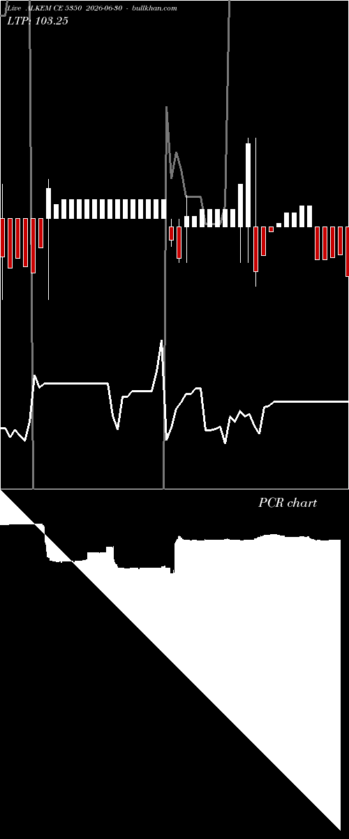  option chart ALKEM CE 5350 2026-06-30 