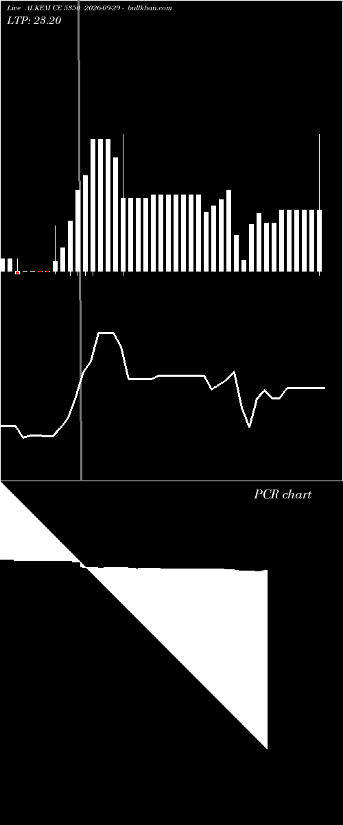  option chart ALKEM CE 5350 2026-09-29 