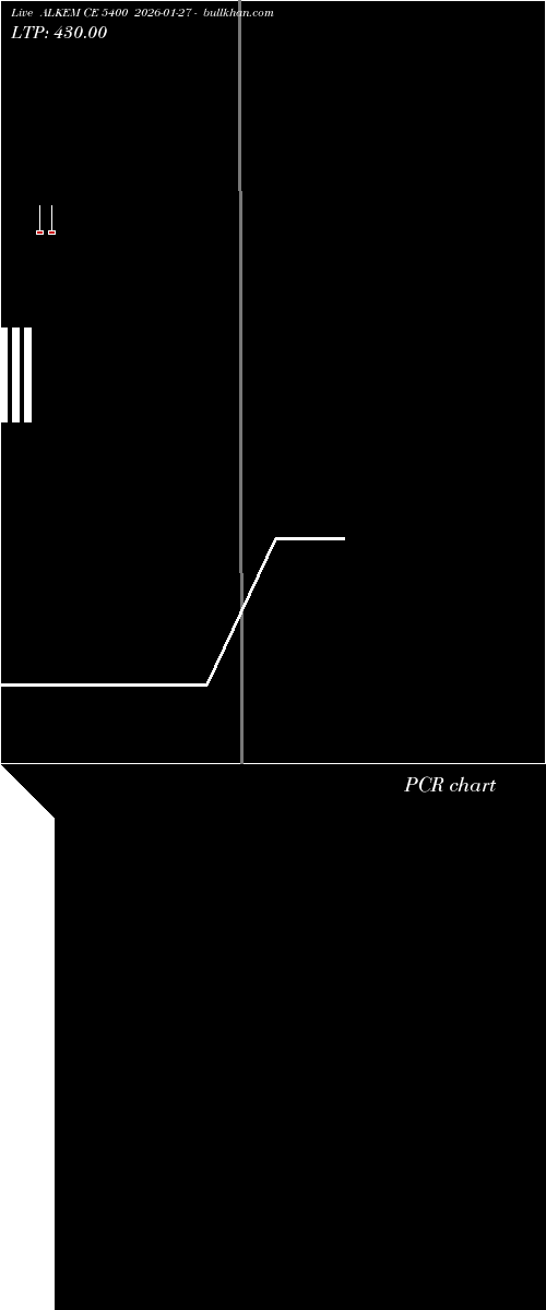  option chart ALKEM CE 5400 2026-01-27 