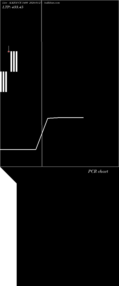  option chart ALKEM CE 5400 2026-01-27 