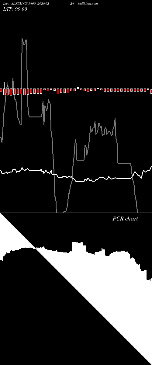  option chart ALKEM CE 5400 2026-02-24 