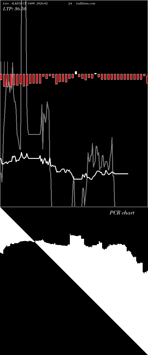  option chart ALKEM CE 5400 2026-02-24 