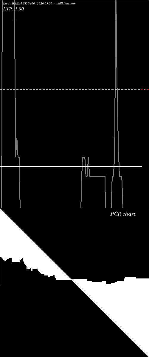  option chart ALKEM CE 5400 2026-03-30 